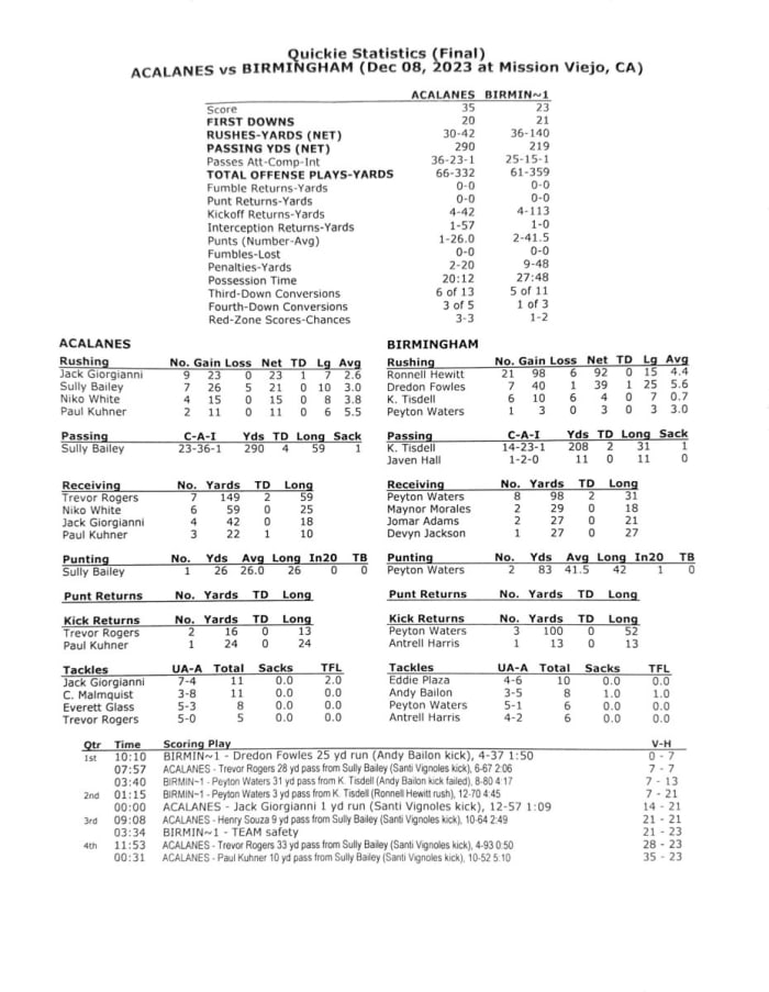 Acalanes vs. Birmingham CIF State Division 3AA final box score